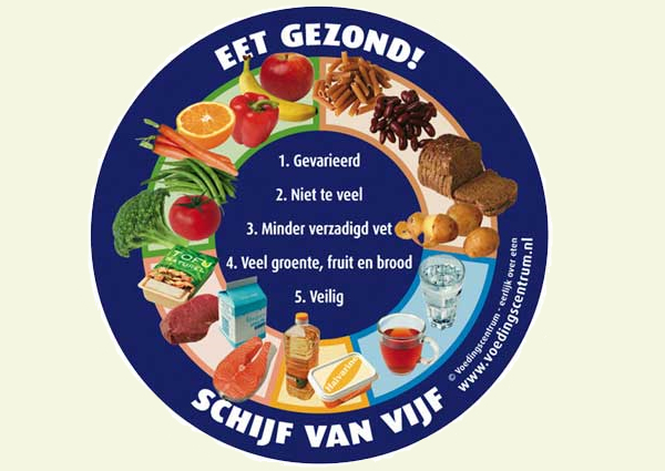 de schijf van vijf 